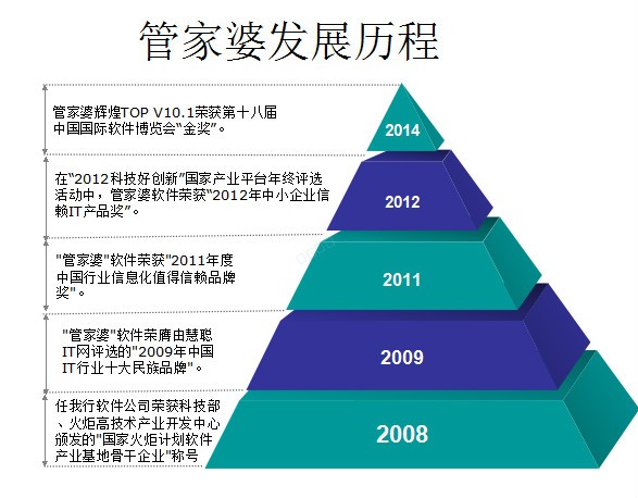 慈溪管家婆软件